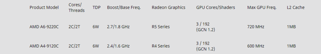 AMD will now power Chromebooks as well