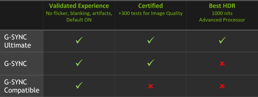 NVIDIA brings new G-SYNC Ultimate, now support for FreeSync monitors