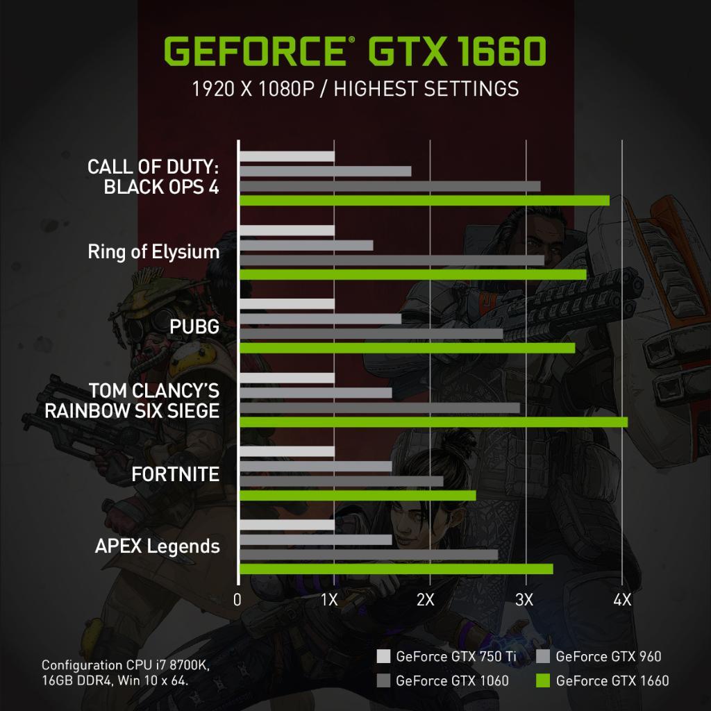 The NVIDIA GeForce 1660 and 1660 Ti graphics cards to look out for