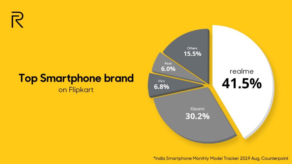 Oppo sees consistent growth with Oppo-Realme 2 brand strategy