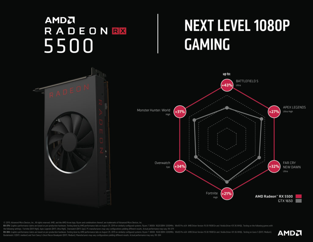 AMD Radeon RX 5500 crushes GTX 1650 in benchmarks