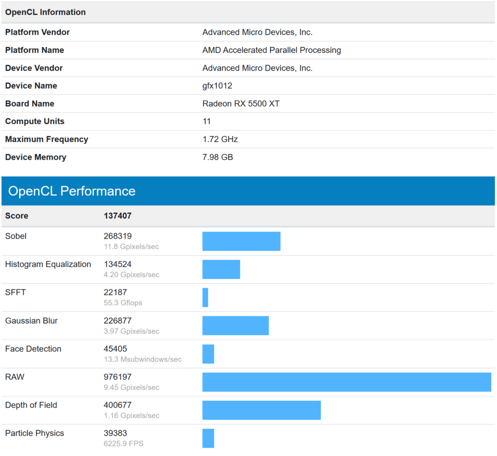 AMD Radeon RX 5500 XT OpenCL Benchmarks leaked