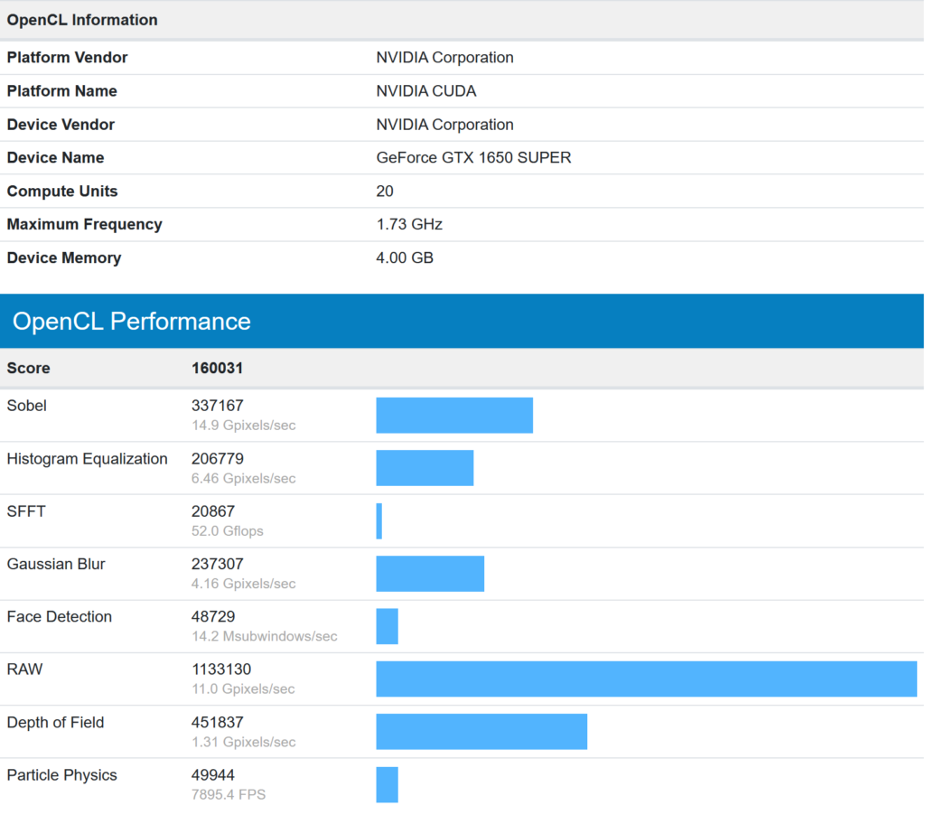 AMD Radeon RX 5500 XT OpenCL Benchmarks leaked