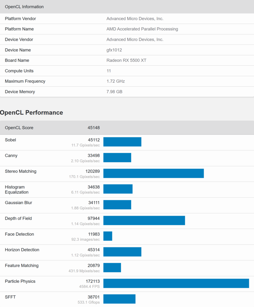 AMD Radeon RX 5500 XT OpenCL Benchmarks leaked