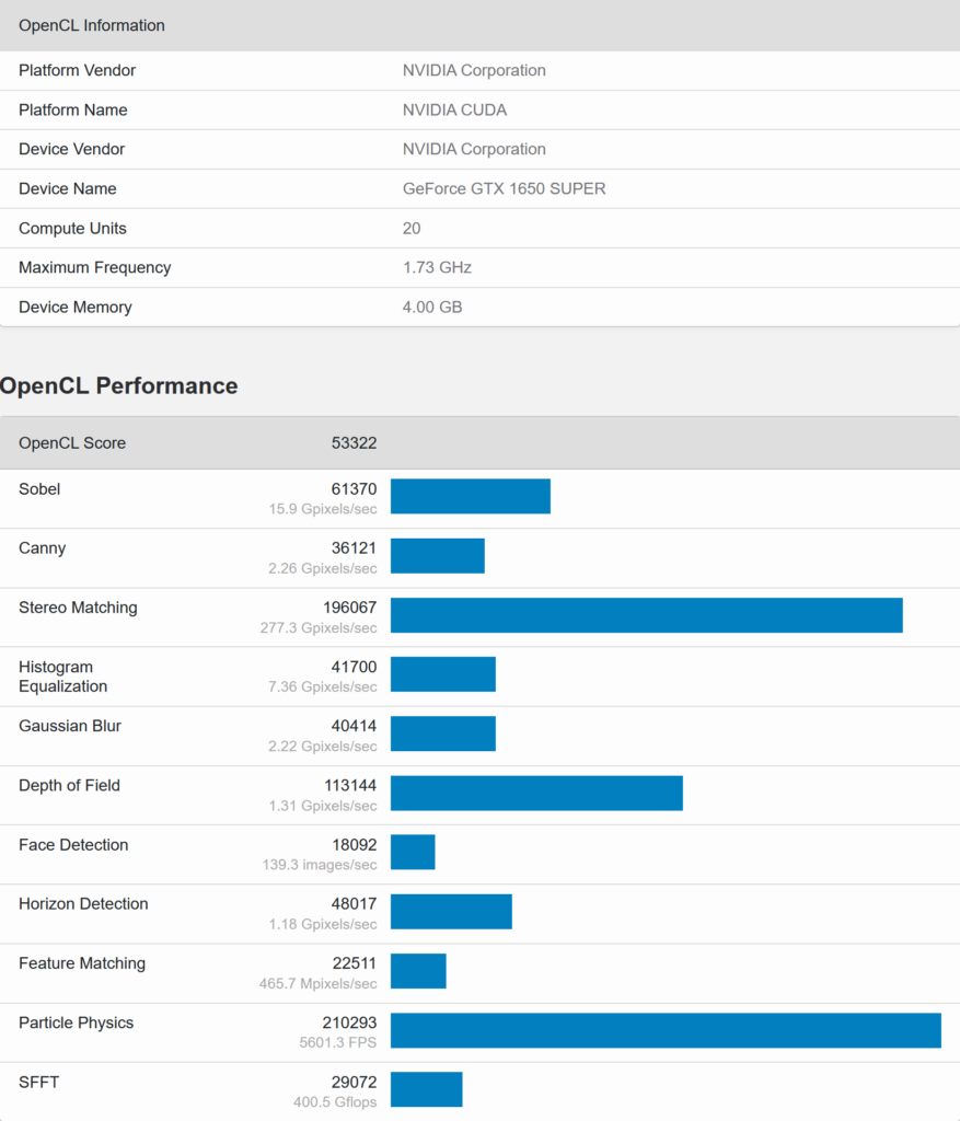 AMD Radeon RX 5500 XT OpenCL Benchmarks leaked