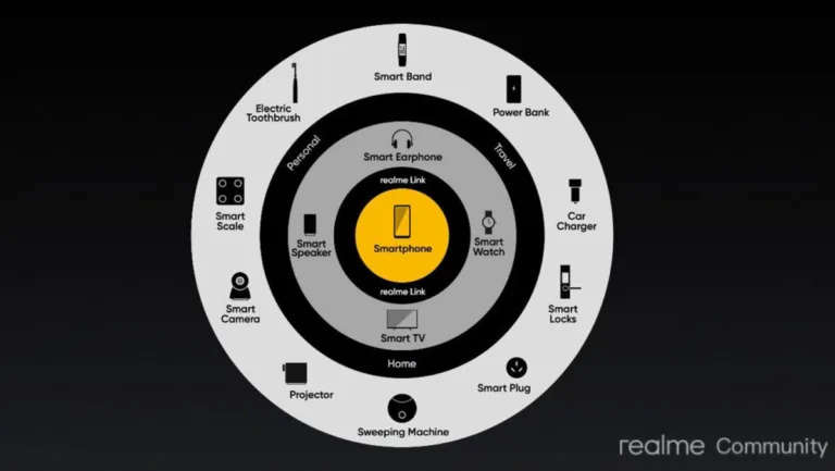 Realme allegedly copies Huawei with its 1+4+N product strategy