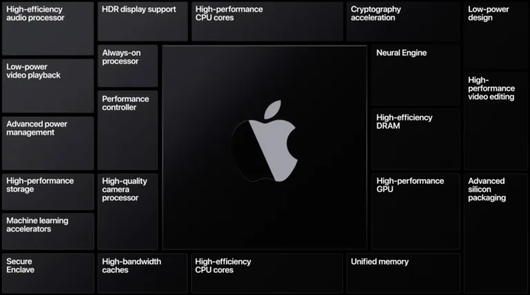 Apple Silicon for next-gen Macs announced at WWDC 2020