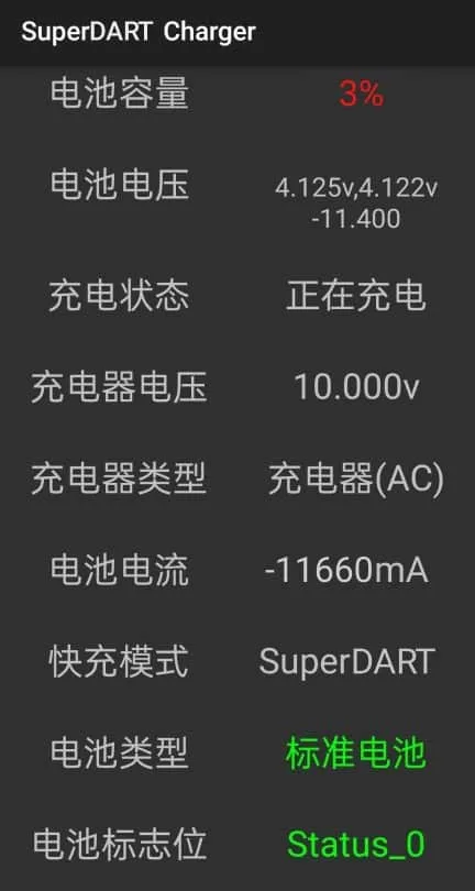 Realme is working on a 120W "Ulta Dart" Charger