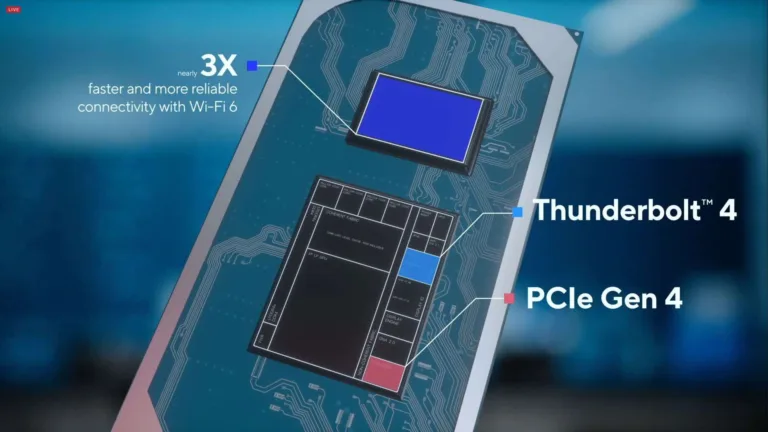 Intel Tiger Lake lineup for laptops announced: up to 4.8GHz turbo confirmed