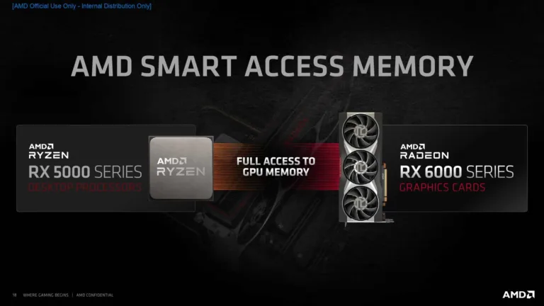 What is AMD Smart Access Memory Technology?