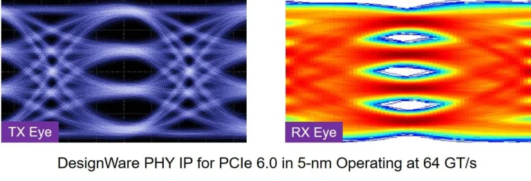 Synopsys is willing to launch The First Complete PCI Express 6.0 IP Solution in 2021 Q3