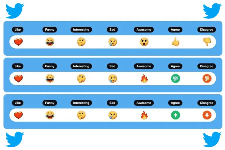 Twitter is working on different tweet reactions similar to Facebook