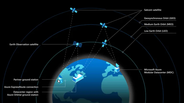 Microsoft expresses its complete support to SpaceX’s Starlink against terrestrial network providers
