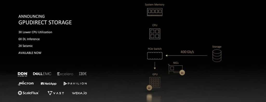 NVIDIA A100 PCIe accelerator with 80GB HBM2e memory launched