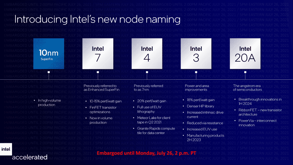 Intel is back: announces new process roadmap through 2025 