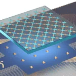 China’s supercomputers leading in the performance race of advanced computers