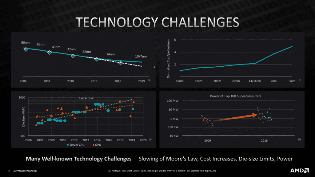 Following Intel's Alder Lake launch, AMD details its 3D V-Cache stacking