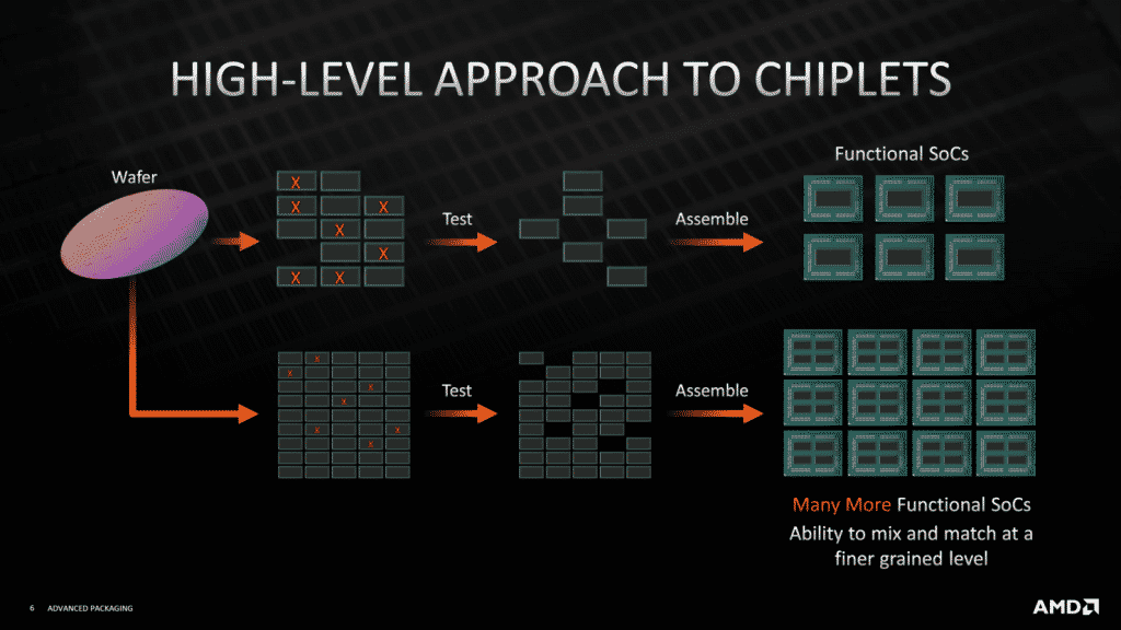 Following Intel's Alder Lake launch, AMD details its 3D V-Cache stacking