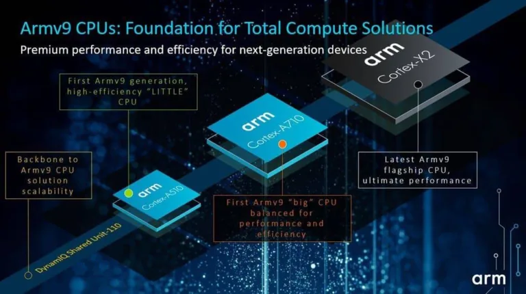 ARM’s ecosystem partners complete the record shipment of over 200 Billion chips