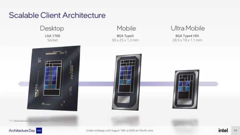 Intel’s 12th Gen Alder Lake mobility CPUs roadmap leaked online