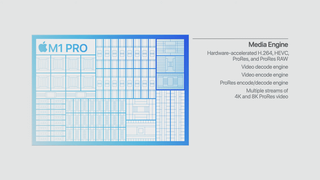 Apple M1 Pro: The answer to Intel and AMD, why is it soo special?