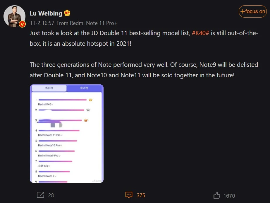 Redmi Note 9 5G will soon get discontinued in China, Note 10 and 11 Series will replace it