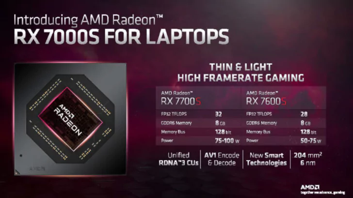 AMD