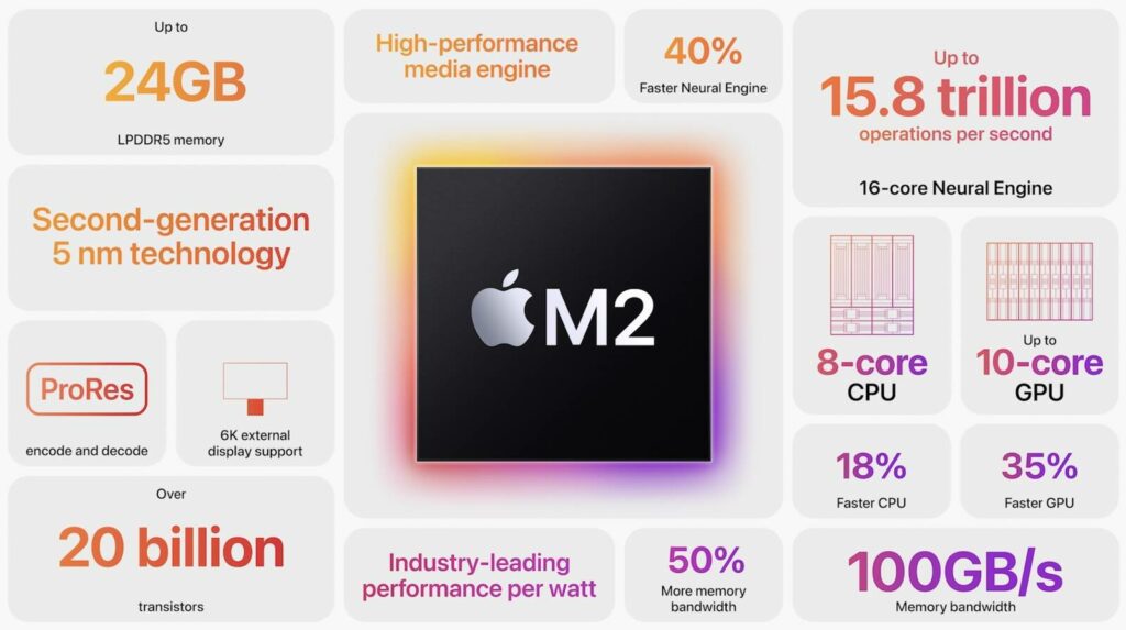 MacBook