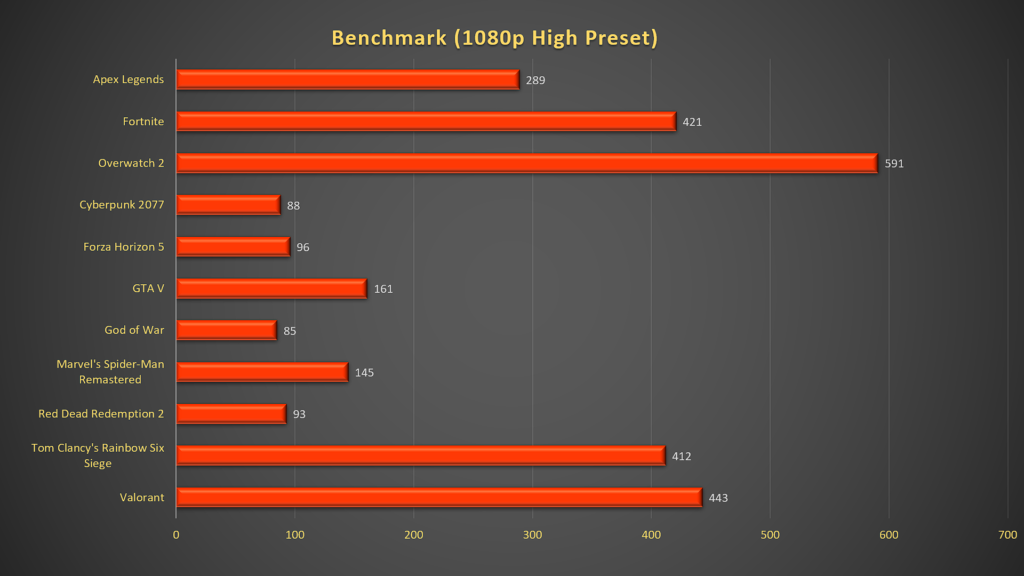 Intel Core i5-13600K review: Continues where Core i5-12600K left off, gets even better