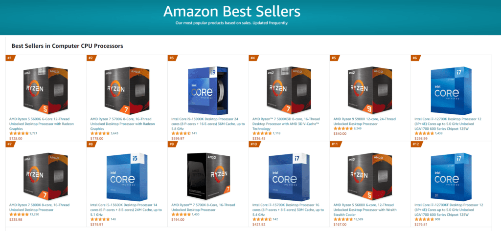 Why is this AMD desktop processor the best-seller on Amazon globally?