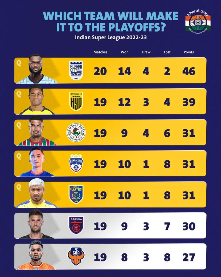 ISL Playoffs