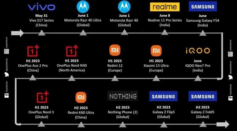 Upcoming Smartphone Launches