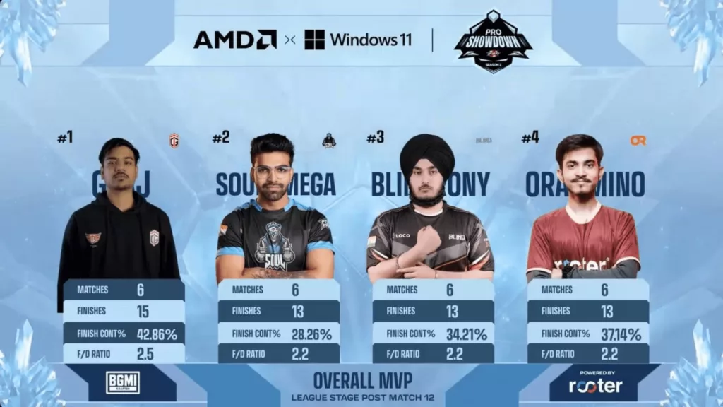 BGMI Pro Showdown Season 2