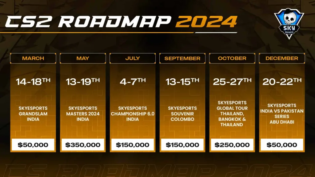 Skyesports brings the 2024 Counter-Strike 2 Roadmap with $1 Million Prize Pool