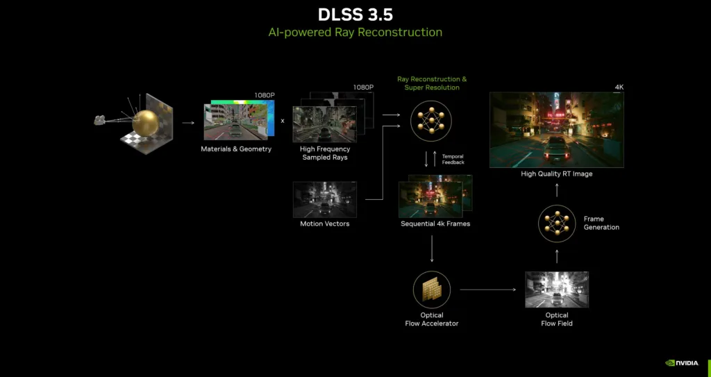 14 New RTX Games Launched at CES 2024