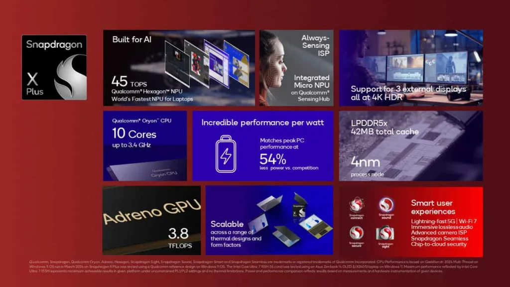 Qualcomm Unveils Snapdragon X Plus: A Leap Forward in Mobile Computing Performance and Efficiency