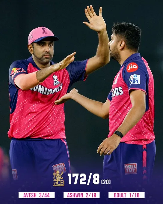 IPL 2024 RR vs RCB Eliminator