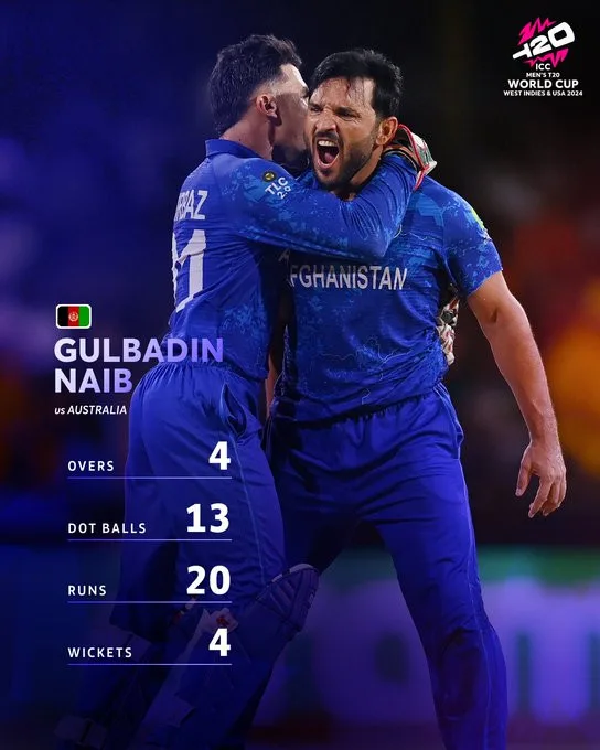 T20 World Cup 2024