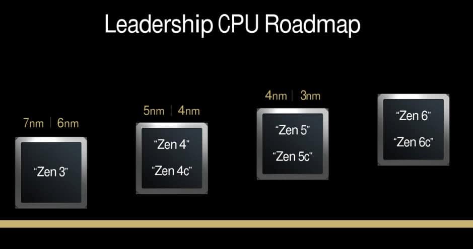 AMD
