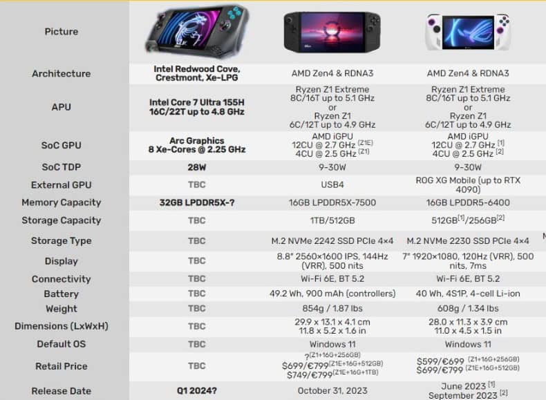 MSI Claw