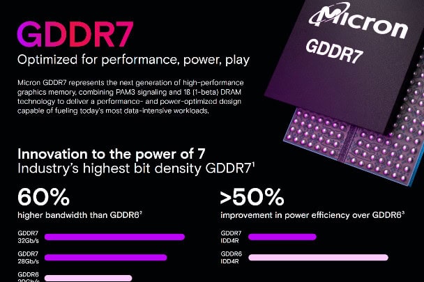 AMD