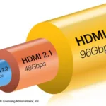 Why HDMI 2.2 is a Revolutionary Upgrade for Gamers and Movie Buffs?