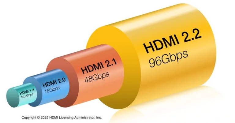 HDMI 2.2