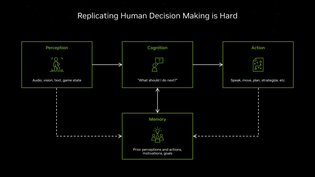 NVIDIA ACE: Transforming Game AI with Autonomous Characters