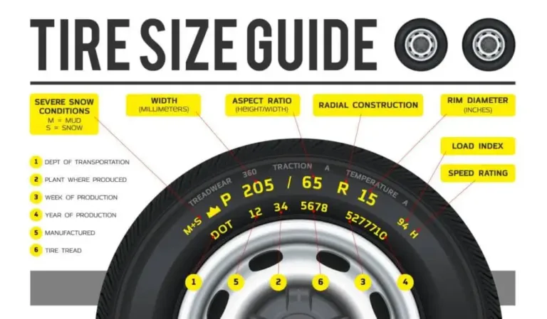 How to Read Tire Size Like a Mechanic? Tire Size Explained in Simple Steps