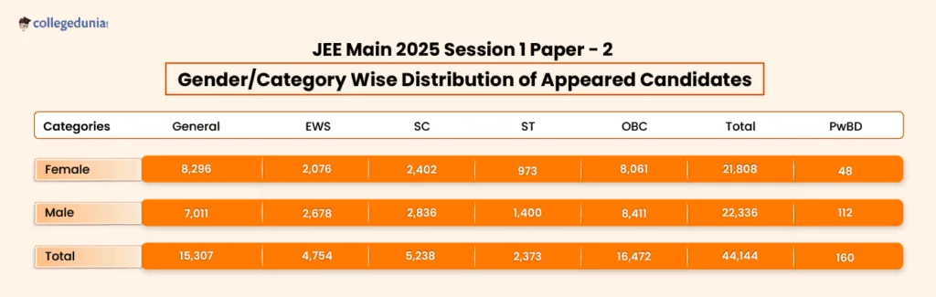 JEE Main 2025