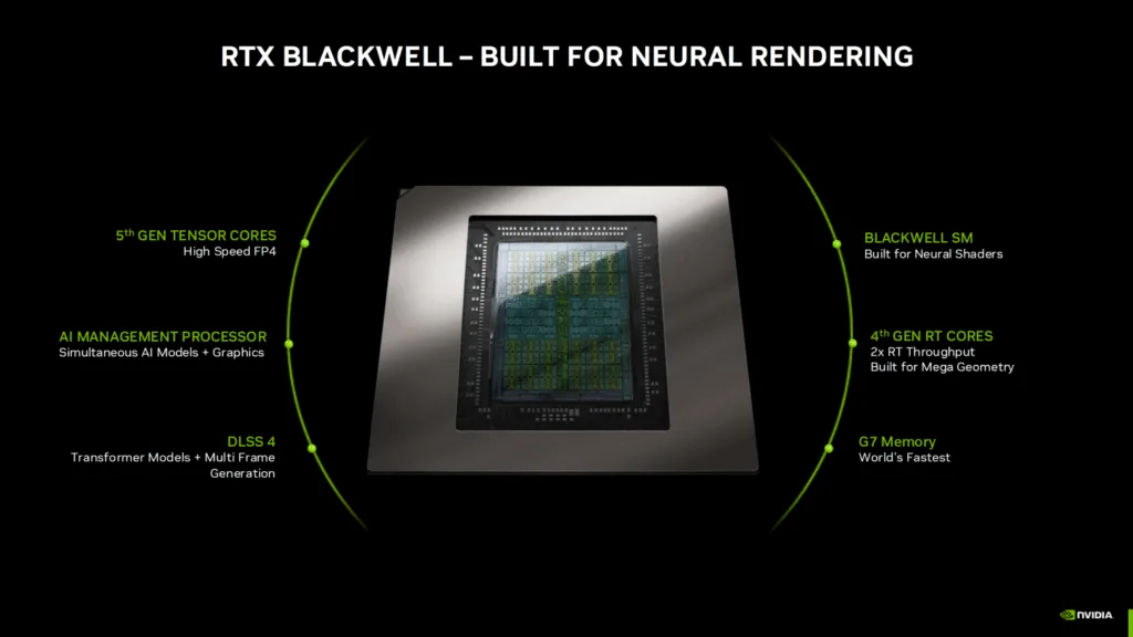 NVIDIA RTX 5060 Ti: Revolutionizing Mainstream Gaming