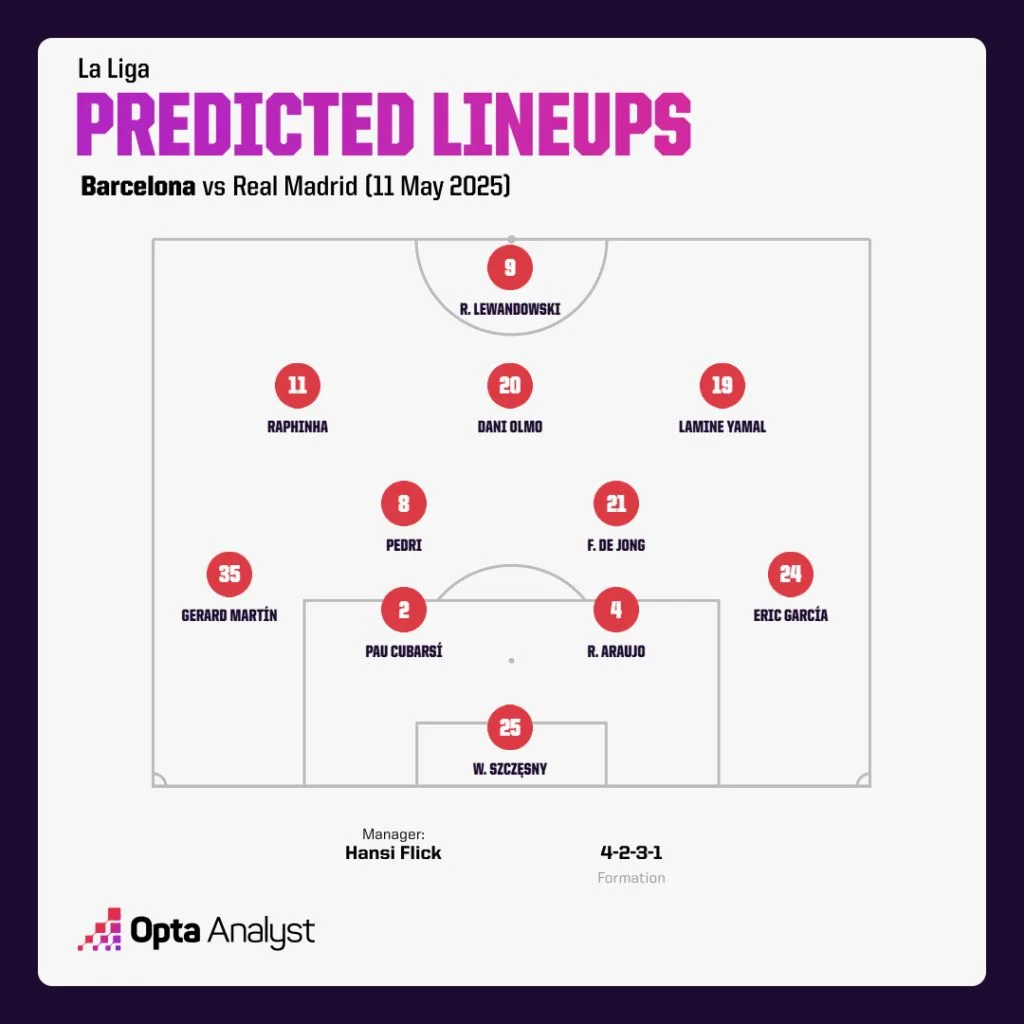 Barcelona predicted lineup vs real madrid