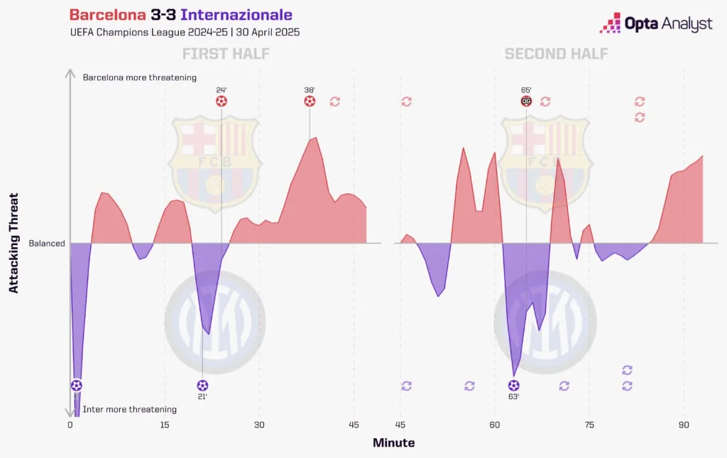 Barcelona vs inter