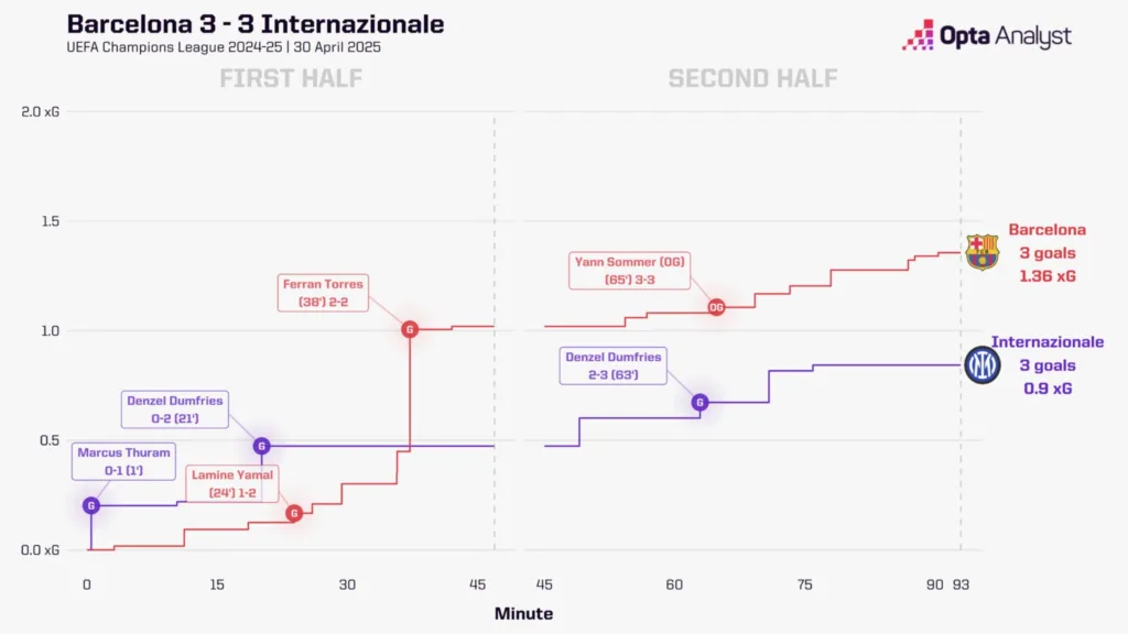 Barcelona vs inter